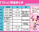 商用利用可！可愛いキャラ描きます ミニキャラ、デフォルメ制作します！ イメージ5