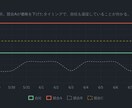 楽天市場 全自動 競合価格モニターを導入します 競合価格・在庫・レビューを自動監視。競合の値下げを即把握。 イメージ4