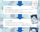 Vtuber様のサムネ・グッズ等★イラスト描きます 一枚絵を多数受注の絵師があなたの活動をブーストします！ イメージ9