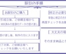 本家風歌ってみたの映像作成します あなただけのオリジナルMV作成も！ イメージ4