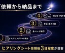 知識やノウハウを副業で販売できるPDFを制作します コンテンツ販売｜デジタル商品化｜PDF30枚以上｜自動販売機 イメージ6