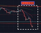 超シンプルであり爆発的な結果を生み出します 副業FXに最適！5EMA･20EMAだけの超シンプル手法 イメージ3