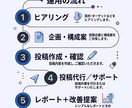先着5名！プロがInstagram運用代行します インスタ/SNS運用代行/投稿代行/フィード投稿/リール投稿 イメージ4
