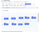 フロー図・改善案・ROI・稟議書を作成します 業務の現状整理から社内提案資料まで一気に形にします。 イメージ1