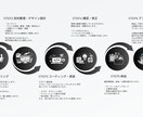 このお店がいいを一目で伝えるサロンサイト制作します 世界観×信頼×予約導線まで整えたサロンサイト イメージ6