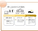 現役理学療法士がオンラインで不調を整えます 肩こりや腰痛の悩みを姿勢や動き方から、楽な方法を導き出します イメージ3
