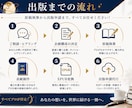 あなたの想いを世界へ届ける電子書籍出版代行します Amazonベストセラー作家による原稿執筆からの安心サポート イメージ2