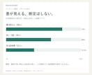 アンケートを集計し図表と報告書を作ります クロス集計・図表・報告書。ExcelとPPTも納品 イメージ3