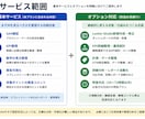 GA4データを見やすく整理します EC分析経験をもとに整理します。 イメージ3