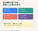 公開前の申込みページを購入者目線で確認します 5ページをパソコン・スマホで確認し、直す順番を報告 イメージ2