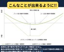 専業投資家が先物オプション取引の基本構造を教えます 一時的ではなく、長く使える投資知識を伝授します！ イメージ6
