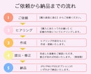 修正無制限！バナーなどWEB画像をお作りします 目を惹く・伝わりやすいWEB画像をデザインします イメージ10