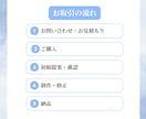 はじめてでも安心◎見やすいスライド資料を作ります はじめての方も安心の図解対応◎ イメージ2