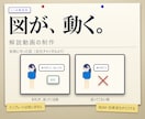 図解が動く解説動画を作成します 図もBGMも全部オリジナル。台本をいただければ丸ごと1本 イメージ1