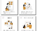 中古物件などリノベでどうなるかご提案します 購入を迷っている方の後押しになればと思います イメージ2