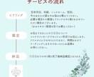 光のタロット タローデパリセッション はじめます あなたの22年のサイクルや今のエネルギーを 紐解きます。 イメージ5