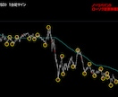 超裏技ロジックの天底FXサインツールを提供します 1分足×1日20回超サイン！RSI×複数の特殊ロジック搭載！ イメージ3