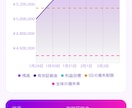 FXゴールド専門・Fintokei合格手法教えます 世界大会入賞。とてもシンプルで実績のある手法です イメージ6