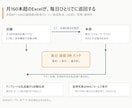 勤怠・集計のExcelをVBAで自動化します 飲食20年の現場目線と、納品前の独立検算つき イメージ5