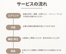 想いをカタチにするロゴ制作を致します 世界に一つ、心を映すデザインを イメージ2