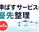 売上と評価から伸ばすサービスを整理します 実績と作業負担から改善優先順位を作成 イメージ1