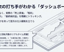 貼るだけで在庫と利益を自動管理します 1円もズレない！貼るだけで終わるAmazon在庫・利益管理人 イメージ7