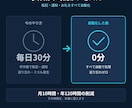 毎日の手作業を自動化・連携・通知まで代行します フォーム受信→リスト登録→LINEお礼→担当に通知まで全自動 イメージ3