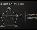 霊感開花ワーク/霊格向上/霊感コントロール教えます あなただけの感じ方を知り、霊感・霊格を高めるワーク動画講座 イメージ4