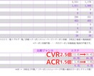 ホットペッパーの集客・予約数UPのお手伝いします 【初回限定！】丸投げもOK！疑問点を解決します イメージ3