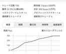 無裁量！指値トリック伝授します 投資歴6年トレーダーが愛用する極秘ロジック！！ イメージ2