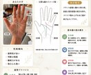 手相鑑定レポートを作成します 写真を送るだけの、手相画像鑑定 イメージ1