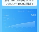 Twitterの「いいね・フォロー」代行します アカウントの認知度を高め、フォロワーを増やすお手伝いをします イメージ3