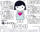 自己肯定感を上げます|才能+得意エネルギー伝えます 適職診断｜貴方だけの才能の地図！鑑定書にしてお届けします。 イメージ8