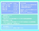 ふんわり可愛いミニキャライラストお描きします アイコン、スタンプ、バッジにおすすめ！ イメージ5
