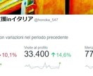 Twitterのプロフィールを添削します フォロワー3000人超の大学生がアドバイスをします！ イメージ1