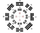 本番中国人が易占いをします 3つの数字であなたの現在の境遇の八卦を導き出します イメージ2