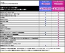 Vtuber用Live2Dモデルを一から制作します よく揺れて表情豊か！絵柄２種から選択可★表情キー7種付★ イメージ2