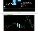 バイナリーオプション裁量、サインツール提供します 格安でサインツール提供したます イメージ3