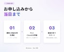 不動産仲介×ClaudeCodeを30分で始めます 【購入特典】10業務の自動化ガイドとスキルパックをプレゼント イメージ7