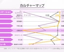 講義・セミナー動画をプロが編集します 一度で理解できる“伝わる”セミナー動画へ イメージ5