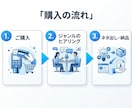 丸投げOK！note記事のネタ100個作ります ネタ切れ解消！あなたのジャンルに特化したアイデアを大量提案 イメージ9