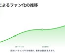 ココナラ最安級でLINE構築します 運用代行3ヶ月無料｜集客導線までサポートいたします。 イメージ7