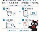 水回りリフォーム見積を第三者視点で確認します 【ライトプラン：見積書診断・判定コース】 イメージ8