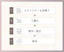 思わず目がとまるインスタ投稿＊Canvaで作ります 世界観を大事にした魅力的なデザインをお手頃価格で◎修正無制限 イメージ2