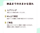 サイトを少し変えたい方におすすめします 3箇所まで追加なし！WiXサイトのちょこっと修正いたします イメージ2