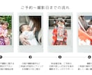 熊本/九州 神社へのお参り同行撮影いたします 写真業界9年目/ご要望や想いに寄り添います/レタッチ料金込 イメージ3