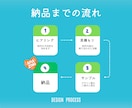 10名様限定！1枚1500円バナー制作します 低単価！短納期！なのに伝わる！シンプルかつ結果が出る画像制作 イメージ2