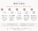 成果につながる高品質LPを制作します ターゲットに響く導線設計で集客をサポート イメージ3