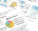 自分らしいモチベーションの上げ方お伝えします ★生年月日から「やる気」タイプを詳しく分析いたします。 イメージ2