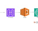 AIチャットボットを構築します AWS Bedrock×Lambdaでサイトに生成AI導入 イメージ1